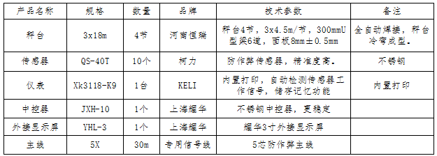 3x18m-100T（柯力電子）