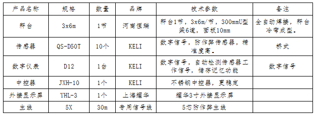 3x18m-150T（地磅加長一節(jié)3x6m改造）