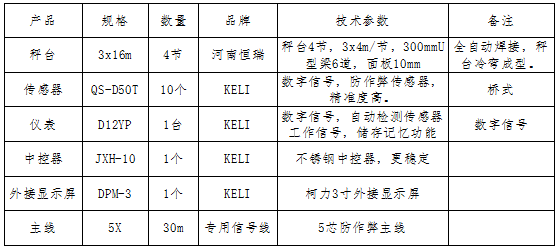 3x16-100T