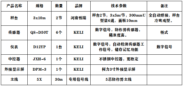 3x10m-100T