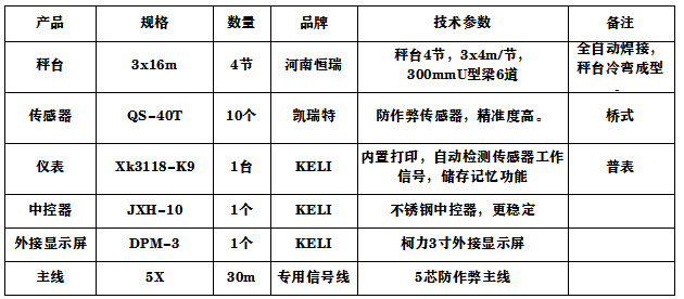 3x16m-100T全電子