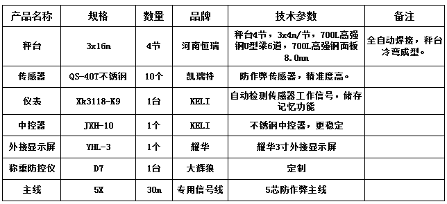 3x16m-100T（高強(qiáng)鋼8.0、凱瑞特40T、大輝狼D7防控儀）