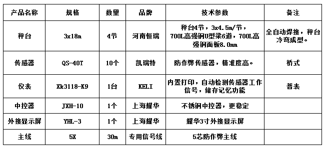 3x18m-100T（高強鋼8.0，凱瑞特40T，柯力K9）