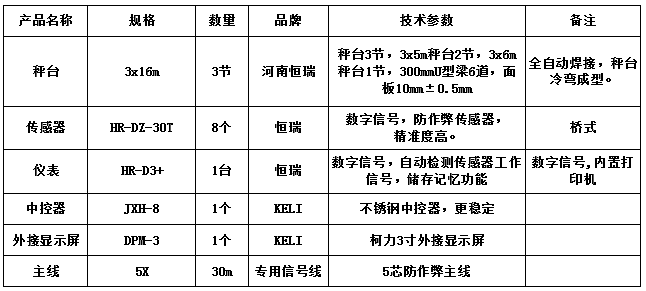 3x16m-100T（3節(jié)，10mm，恒瑞數(shù)字）