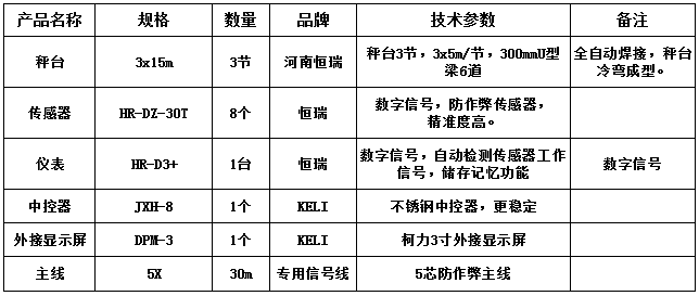 3x15m-100T（300mmU型梁6道，恒瑞數(shù)字）