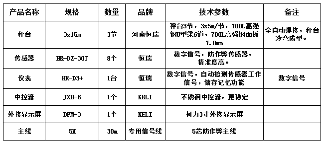 3x15m-100T（高強(qiáng)鋼7.0mm，恒瑞數(shù)字）