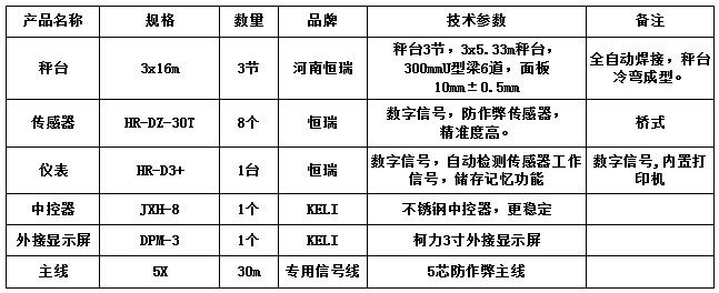 3x16m-100T（3節(jié)，安鋼10.0mm，恒瑞數(shù)字）