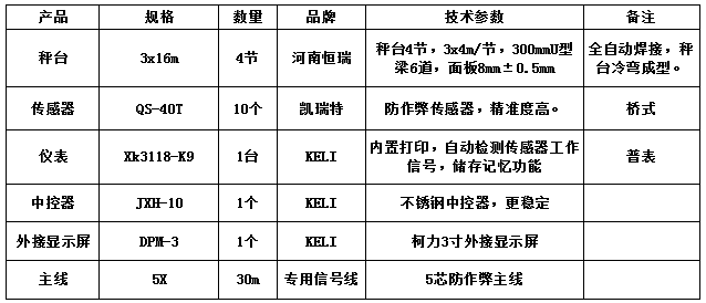 3x16m-100T（凱瑞特）