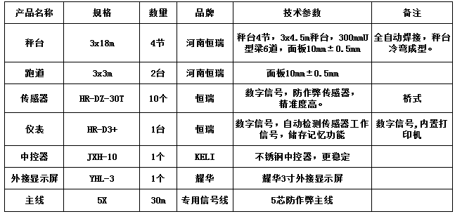 3x18m-100T（10mm，跑道3x3m2臺，恒瑞30T ）