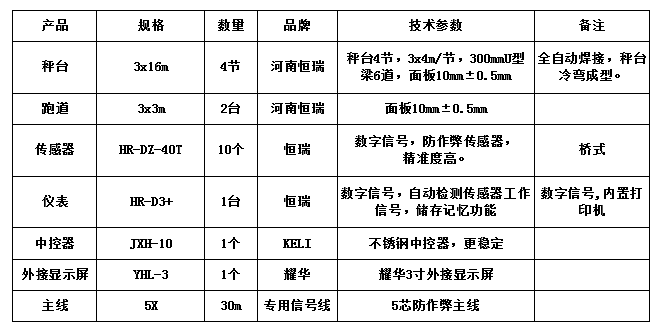 3x16m-100T（10mm，跑道2臺恒瑞40T）