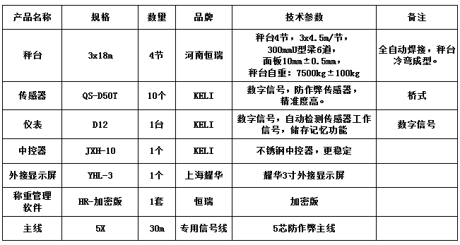 3x18m-100T（10mm，柯力50T，HR-加密版稱重管理軟件）