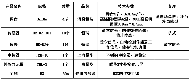 3x18m-150T（高強(qiáng)鋼8.0，恒瑞30T）