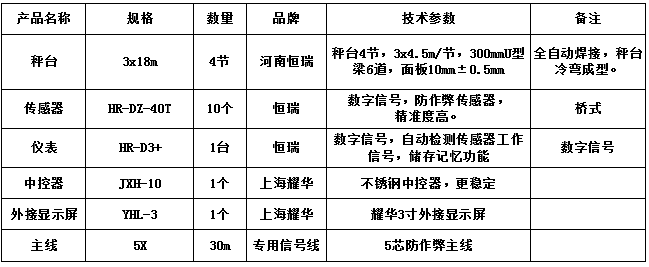 3x18m-100T（10mm，HR-DZ-40T，耀華3寸）