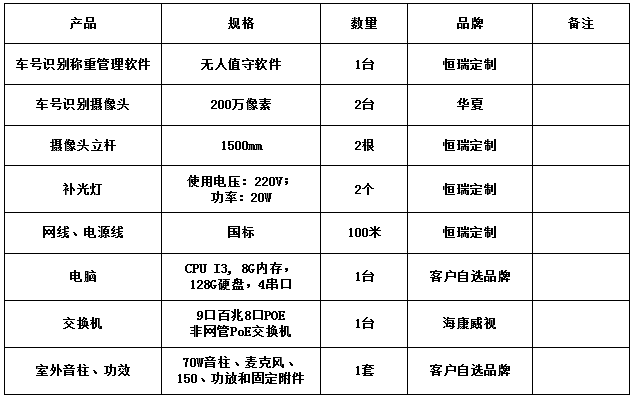 車號(hào)識(shí)別無人值守系統(tǒng)