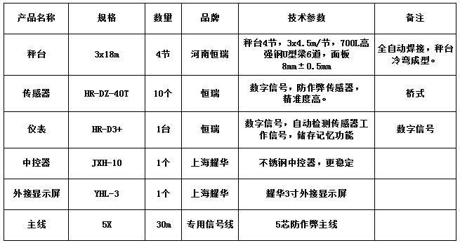 3x18m-100T（8mm，恒瑞40T）