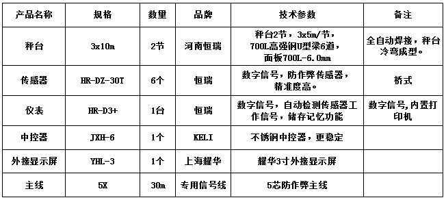 3x10m-60T（高強(qiáng)鋼6.0mm，恒瑞30T，恒瑞D3+）