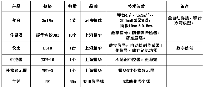 3x16m-100T（10mm，耀華協(xié)議30T，耀華DS10儀表）