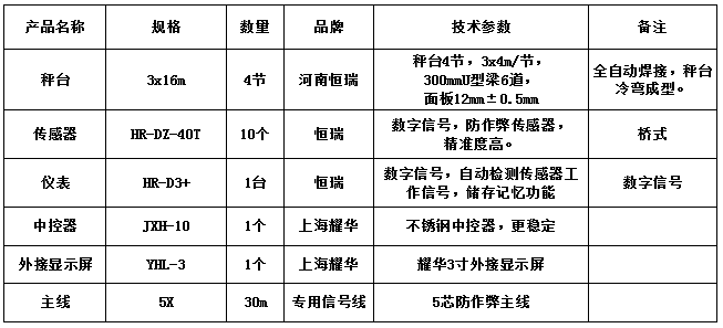 3x16m-150T（12mm，恒瑞40T，恒瑞D3+）