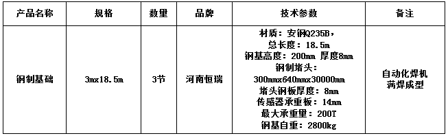 3x18m-200T地磅鋼制基礎配置