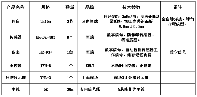 3x15m-100T（高強(qiáng)鋼6.0，恒瑞40T，耀華3寸）