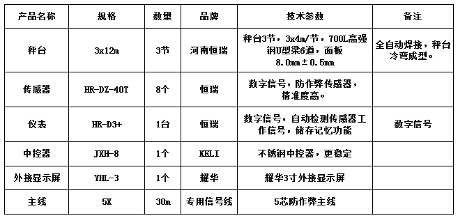 3x12m-100T（3節(jié)，高強鋼，恒瑞40T）