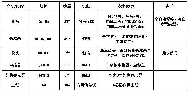 3x15m-100T（高強(qiáng)鋼7.0mm，恒瑞40T）